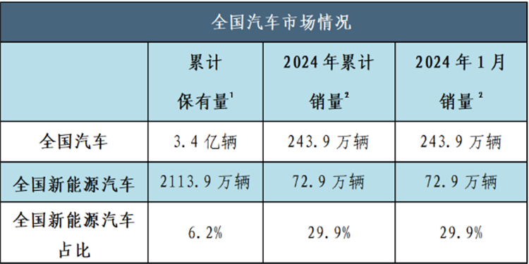 高中生走技術路線，往汽車新能源方向發(fā)展怎么樣？