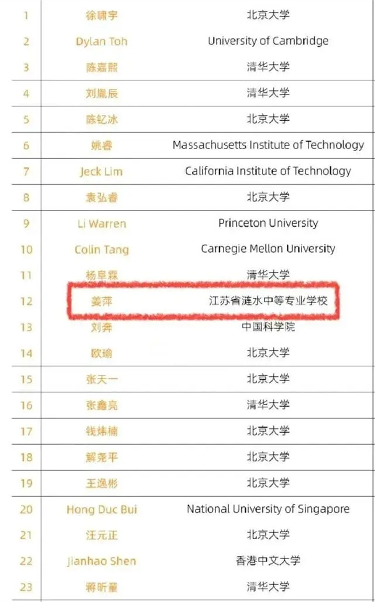 17歲中專生閃耀全球數(shù)學(xué)競賽！選擇職校，同樣出彩！