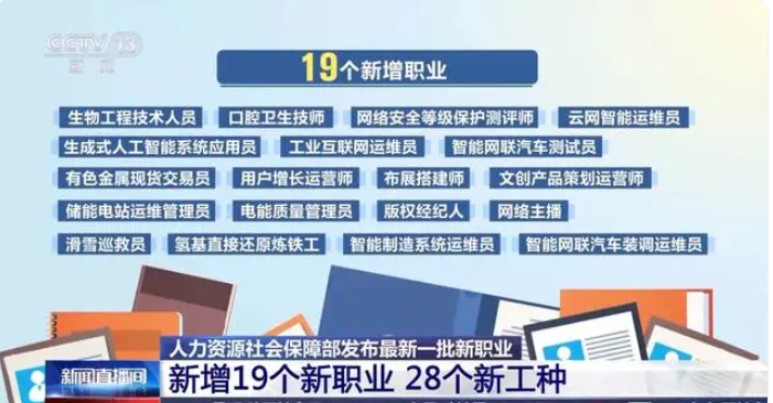 高中文憑也能逆襲？19個新職業(yè)“入編”，“智能網(wǎng)聯(lián)”、“數(shù)字經(jīng)濟(jì)”成為新標(biāo)簽！