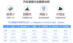短期創(chuàng)業(yè)學(xué)汽修投資少回報快