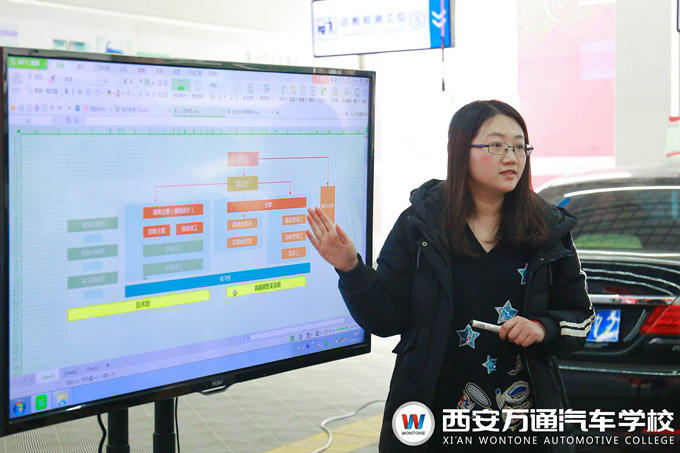 西安萬(wàn)通汽車(chē)學(xué)校企業(yè)宣講會(huì)