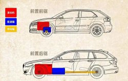 前驅(qū)車和后驅(qū)車有什么區(qū)別？哪個(gè)好？