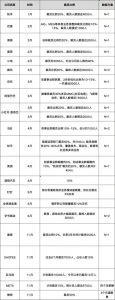 裁員潮+1179萬(wàn)畢業(yè)生，如何突破重圍找到理想工作？